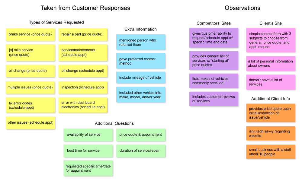 Image of affinity diagram with customer responses and gathered observations of competitor websites versus current website.